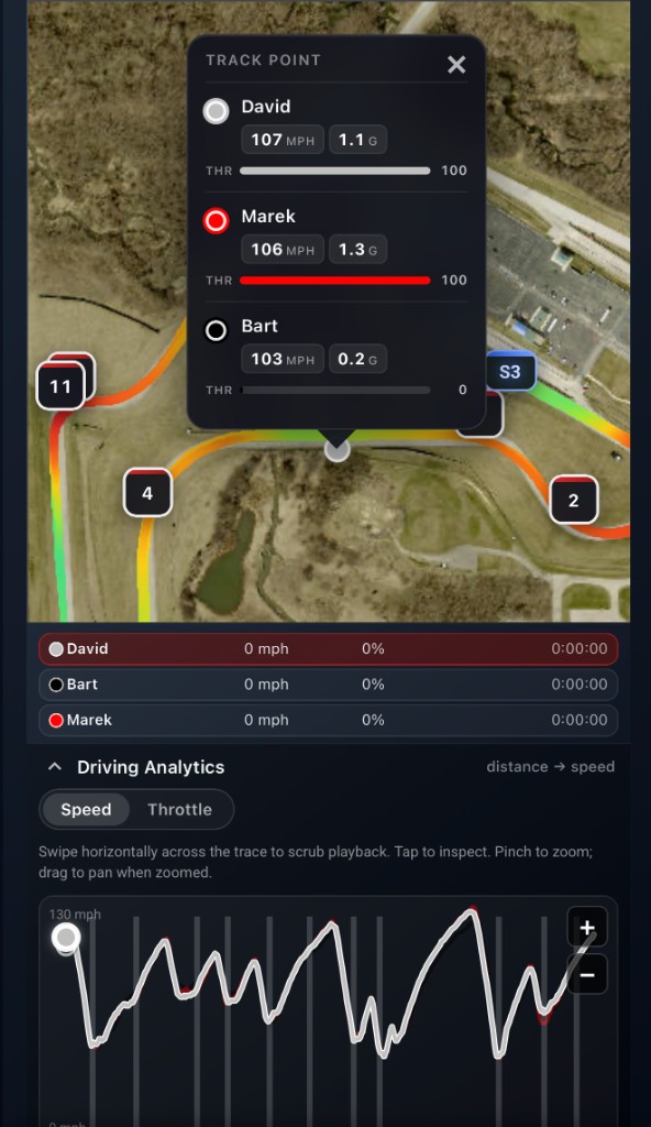 LapsHub Learn view with multi-driver track point speeds, throttle, and speed traces