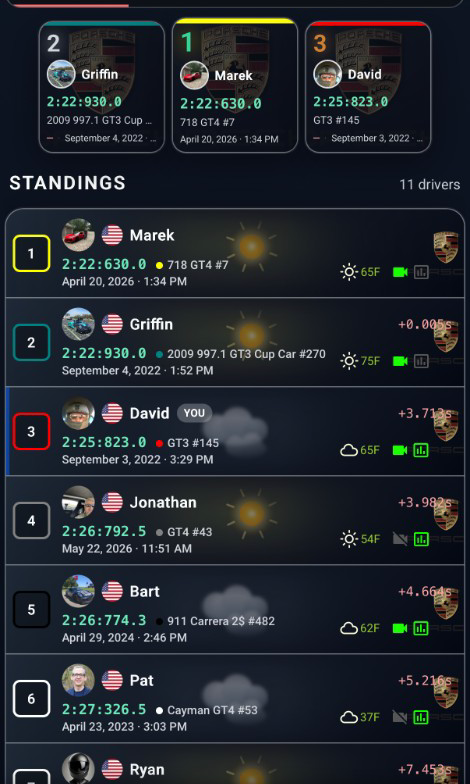 LapsHub track leaderboard with driver standings and lap times